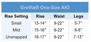 Grovia OS AIO Sizing